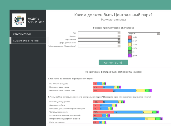 Интерфейс внутренней части модуля по анализу данных, разработанного компанией «Технологика» для мэрии Новосибирска